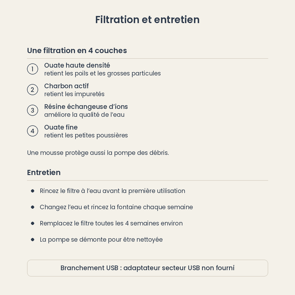 Filtration en 4 couches et conseils d'entretien : filtre à remplacer toutes les 4 semaines, adaptateur USB non fourni