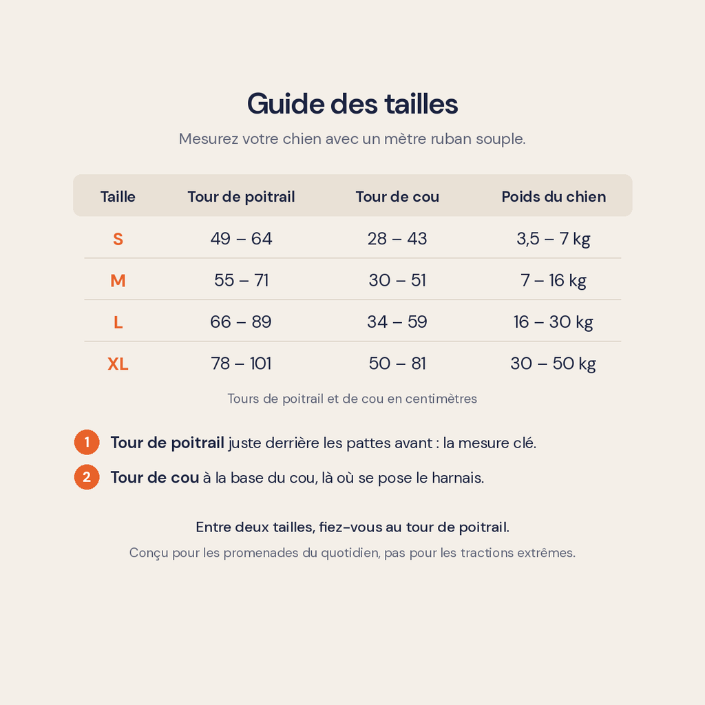 Guide des tailles du harnais anti-traction de S à XL : tour de poitrail, tour de cou et poids