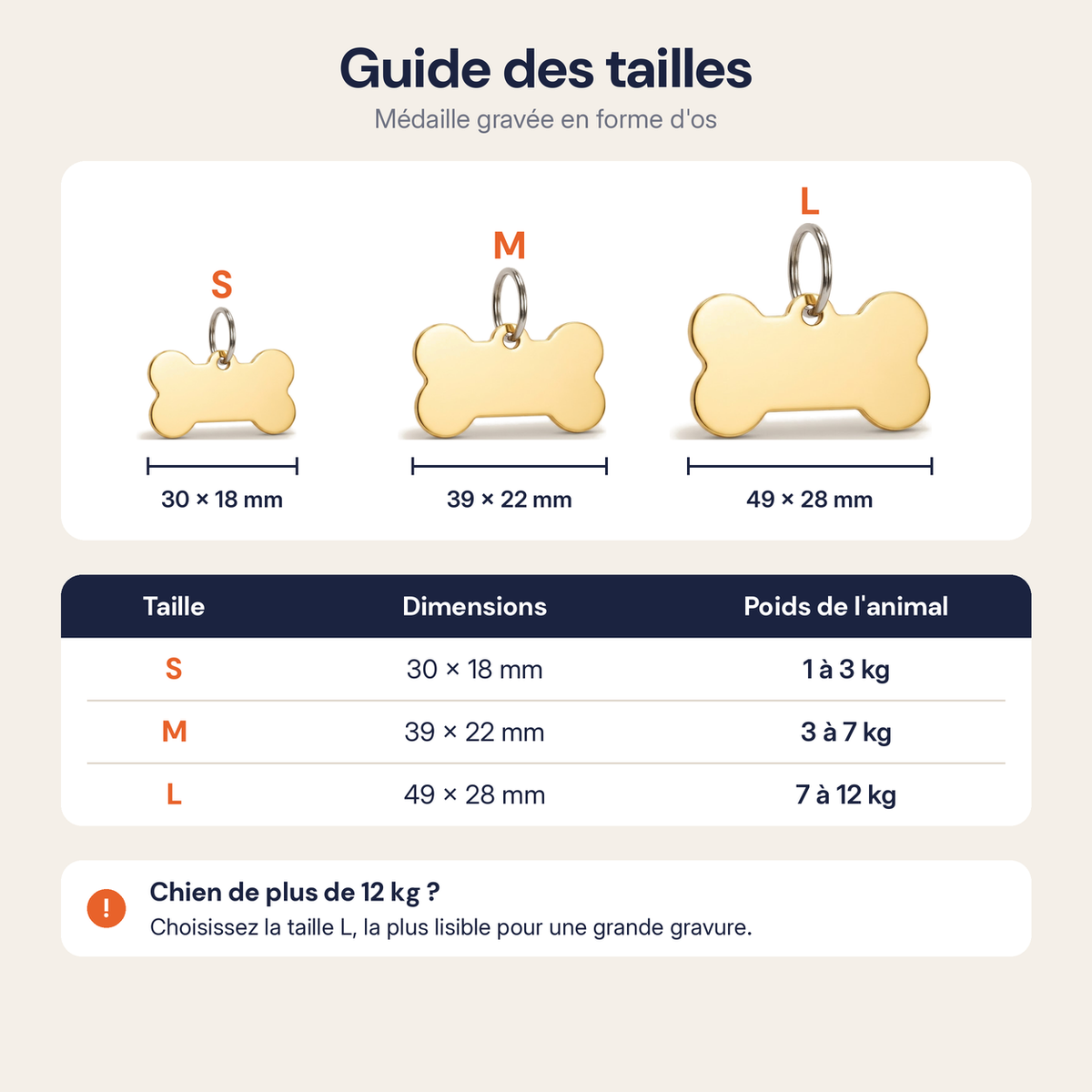 Guide des tailles de la médaille os : S 30 x 18 mm, M 39 x 22 mm, L 49 x 28 mm, avec poids conseillés